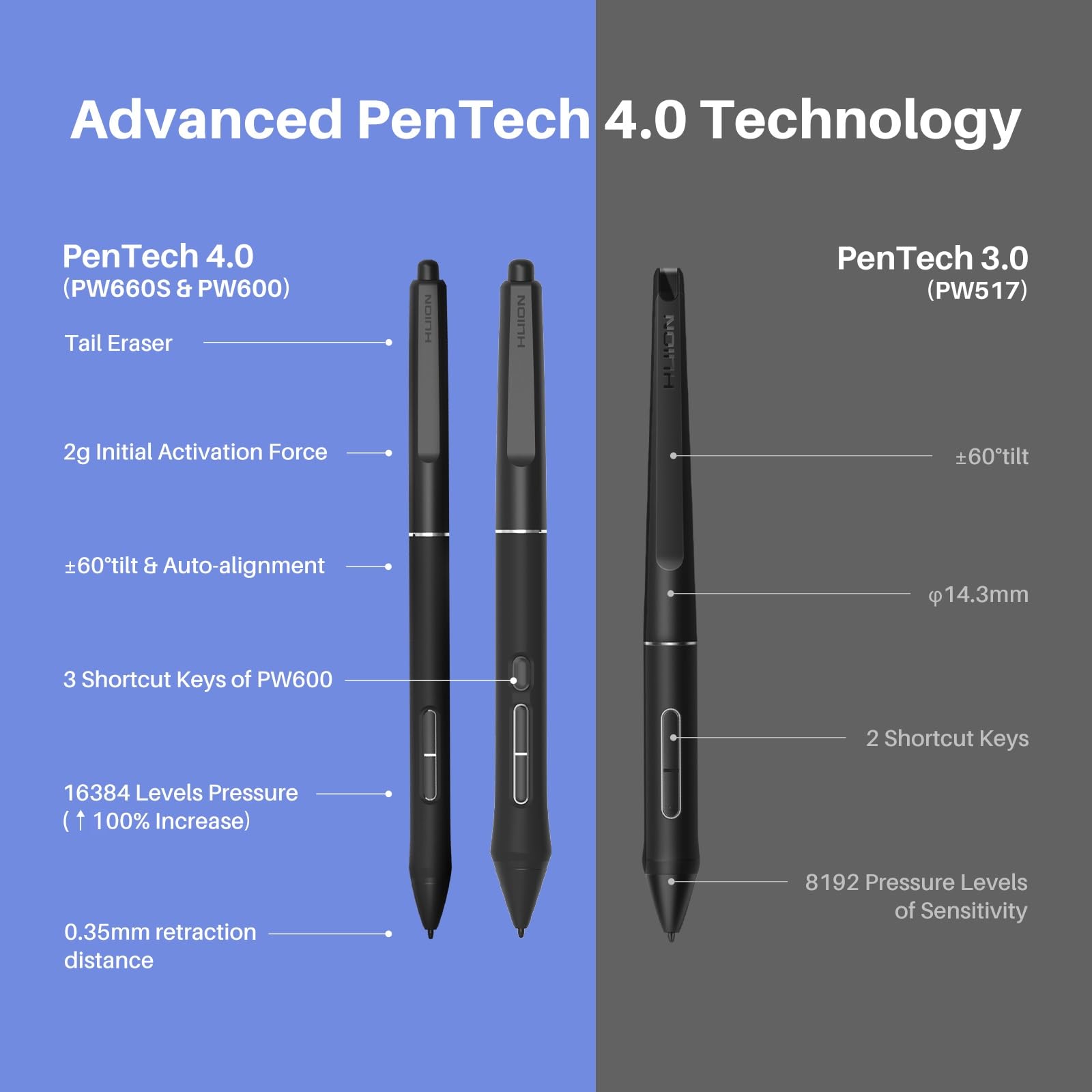 HUION KAMVAS Pro 27 (144Hz) 4K UHD Drawing Tablet with Screen, PenTech 4.0 Stylus 16384 Pen Pressure, Canvas Glass 3.0 △E<1 Graphic Tablet 98% Adobe RGB Multi-Touch Drawing Monitor with Keydial Remote - Image 5
